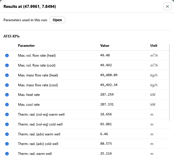 The Results Panel